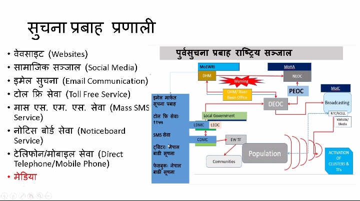 मौसम अगाबै जनतामा सूचना पु¥याए क्षति न्यूनिकरण हुनेः मौसम बिज्ञान प्रमुख पराजुली