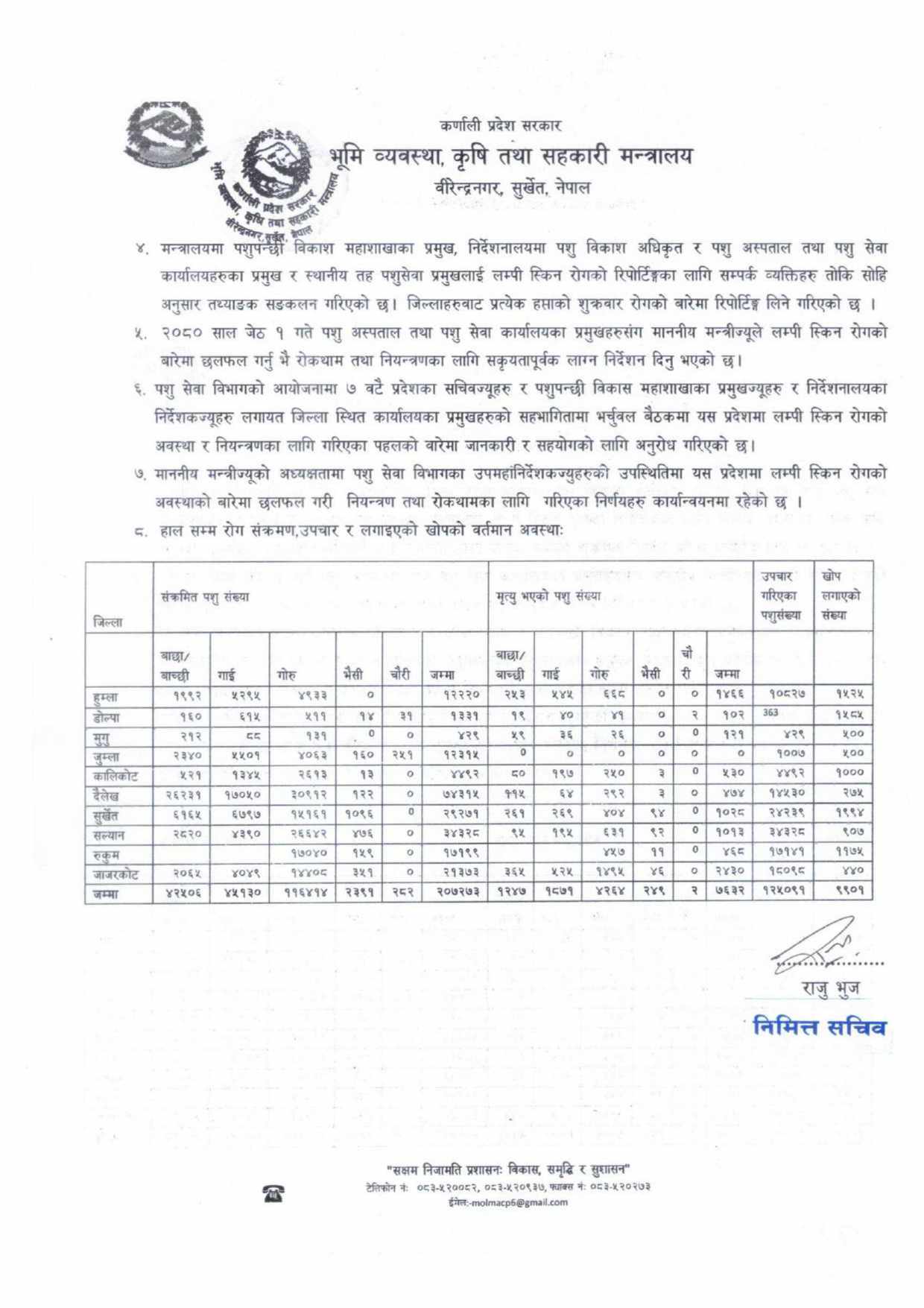लम्पी स्कीन रोग नियन्त्रण गर्न १ लाख २५ हजार ९१ पशुचौपायको उपचार